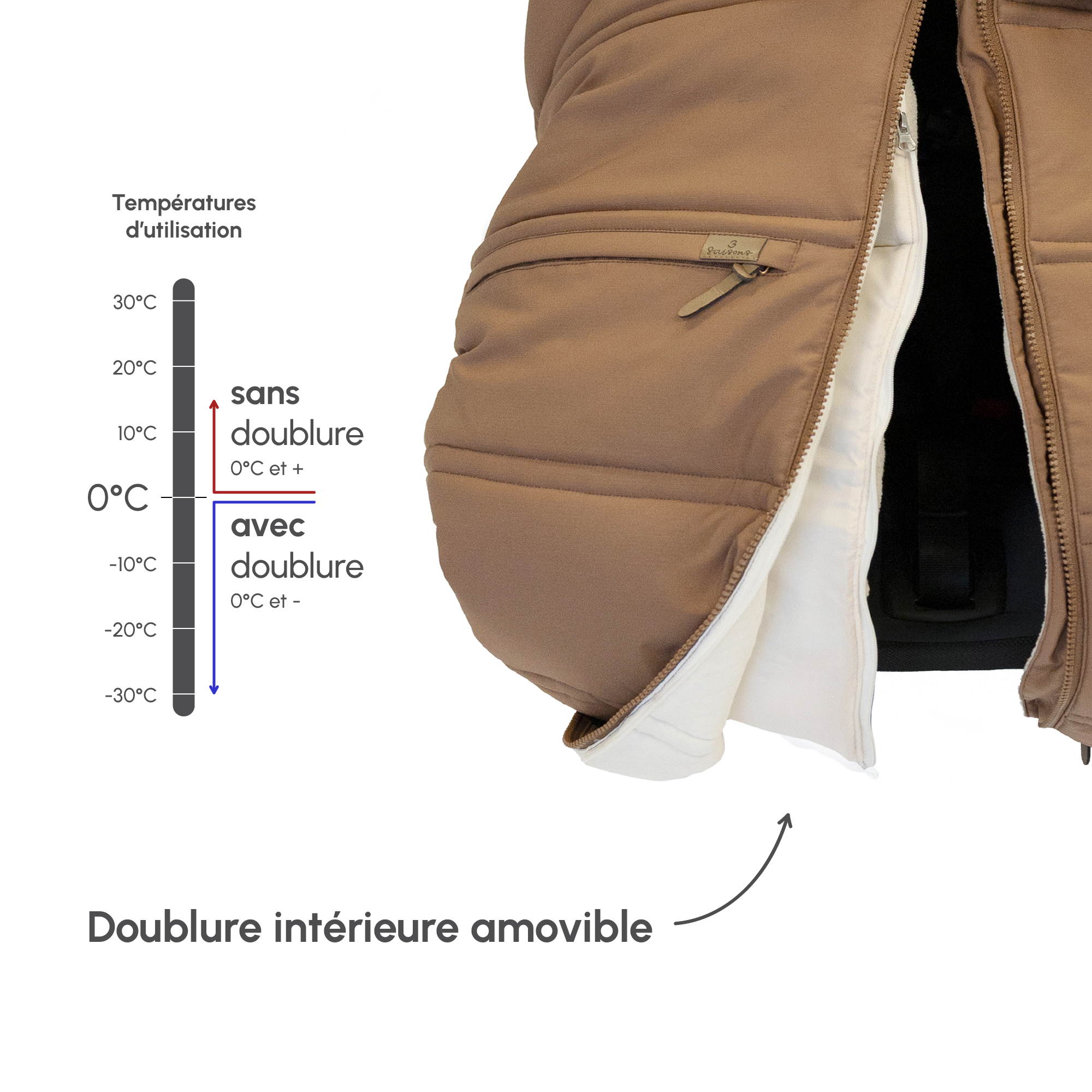 Housse 3 saisons pour siège d'auto - Cols interchangeables (-30°C à 15°C)