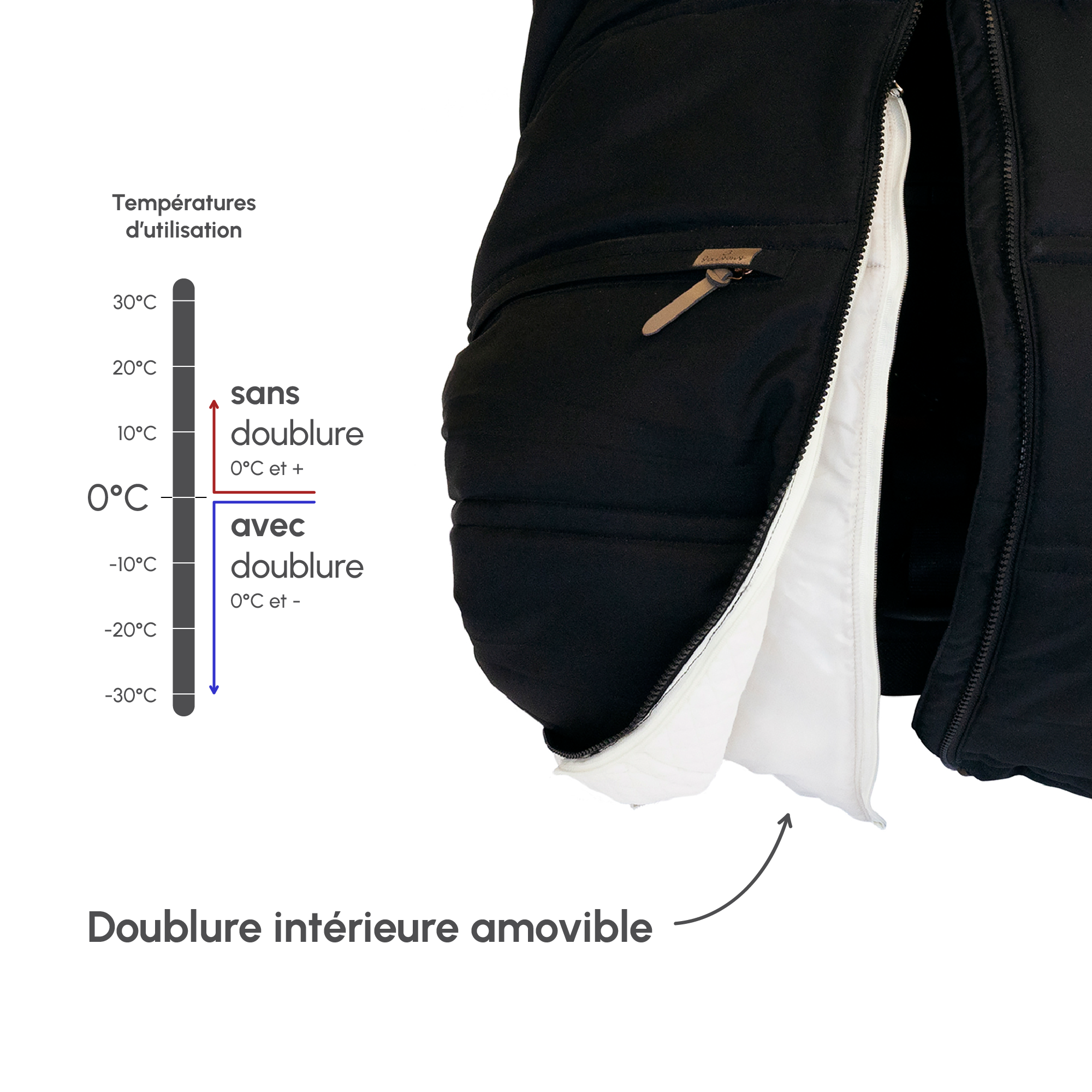 Housse 3 saisons pour siège d'auto - Cols interchangeables (-30°C à 15°C)